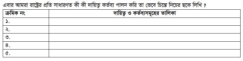 63 নাগরিকতা ও সুনাগরিকের গুণাবলি