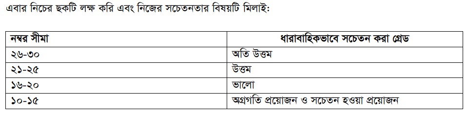 আত্ম-সচেতনতা ও আত্ম-বিশ্বাস: গুরুত্ব ও উন্নয়ন 4 আত্মসচেতন হওয়ার উপায় 2 আত্ম-সচেতনতা ও আত্ম-বিশ্বাস: গুরুত্ব ও উন্নয়ন