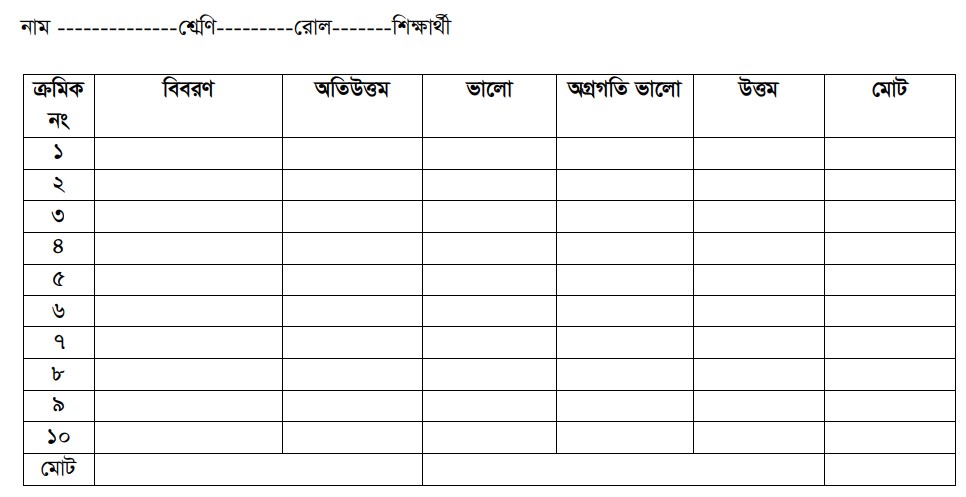 আত্ম-সচেতনতা ও আত্ম-বিশ্বাস: গুরুত্ব ও উন্নয়ন 3 আত্মসচেতন হওয়ার উপায় আত্ম-সচেতনতা ও আত্ম-বিশ্বাস: গুরুত্ব ও উন্নয়ন