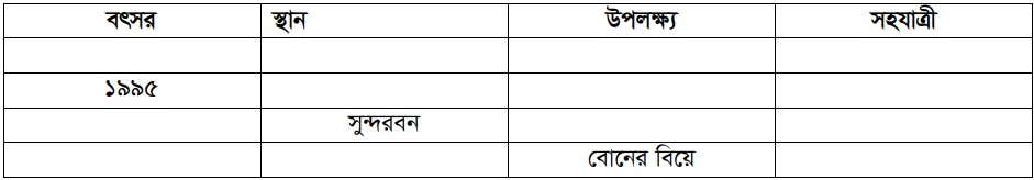 কাজ এক 2 ভাল শ্রোতার বৈশিষ্ট্য এবং ভাল শ্রোতা হওয়ার কৌশল