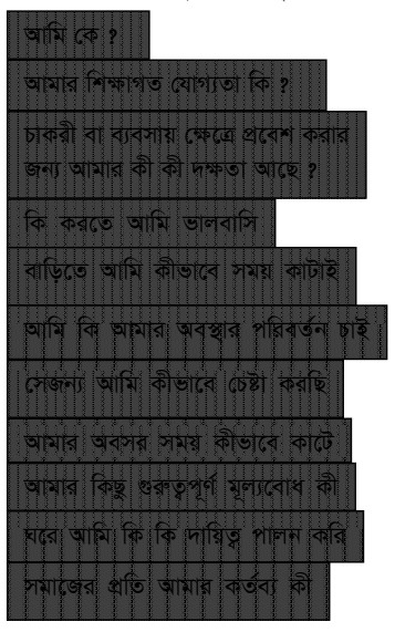 কাজ এক 3 লক্ষ্য নির্ধারণ এবং সে অনুযায়ী কাজ করা