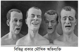 সহমর্মিতা, পারস্পরিক নির্ভরশীলতা ও আস্থা স্থাপন 3 যোগাযোগ সহমর্মিতা, পারস্পরিক নির্ভরশীলতা ও আস্থা স্থাপন