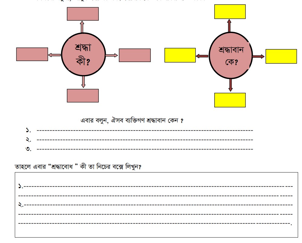 শ্রদ্ধা কী এবং শ্রদ্ধাবান শ্রদ্ধাবোধ, পারস্পরিক নির্ভরশীলতা ও আন্ত:সম্পর্ক