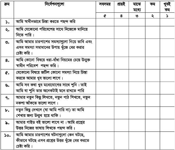 আমি কি সৃজনশীল 2 আমি কি সৃজনশীল