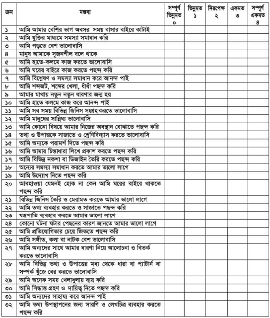 আমার আগ্রহ, কর্মজগৎ, যোগ্যতা ও মূল্যবোধ