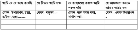 আমি, আমার শিক্ষা ও ক্যারিয়ার