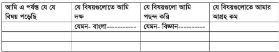 আমি, আমার শিক্ষা ও ক্যারিয়ার