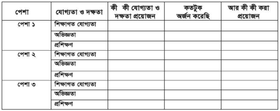 আমি, আমার শিক্ষা ও ক্যারিয়ার