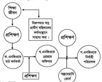 ক্যারিয়ারের ধারণা