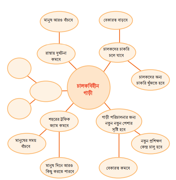 আগামীর স্বপ্ন