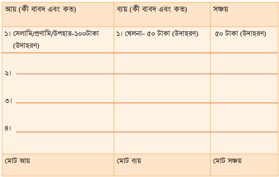 আর্থিক ভাবনা