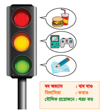 আর্থিক ভাবনা