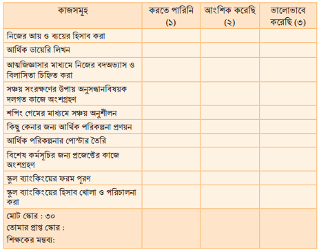 আর্থিক ভাবনা
