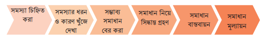 দশে মিলে করি কাজ